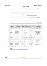 VNQ7050AJTR-E Datasheet Page 15