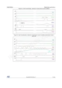VNQ7050AJTR-E Datasheet Page 17