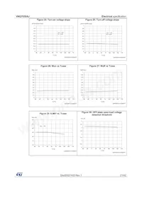 VNQ7050AJTR-E Datasheet Page 21