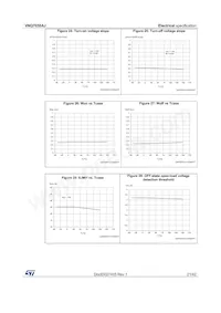 VNQ7050AJTR-E Datasheet Pagina 21