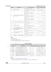 VNQ7140AJ-E Datasheet Page 9