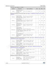 VNQ7140AJ-E Datasheet Page 14