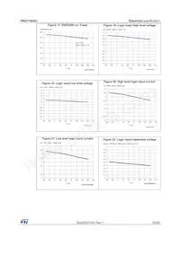 VNQ7140AJ-E Datasheet Pagina 23