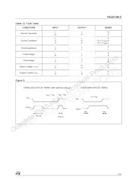 VNQ810M-E Datasheet Page 7