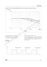 VNQ810M-E Datenblatt Seite 15