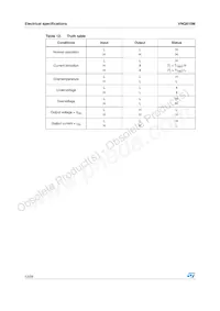 VNQ810M13TR Datasheet Pagina 12