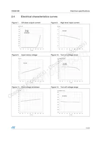 VNQ810M13TR 데이터 시트 페이지 15