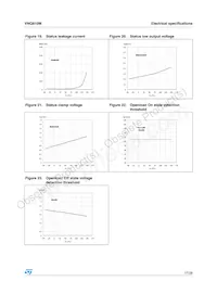 VNQ810M13TR Datasheet Pagina 17