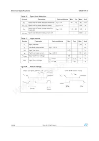 VNQ810P-E Datasheet Page 10