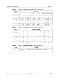 VNQ810P-E Datasheet Page 12