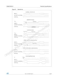 VNQ810PEP-E Datenblatt Seite 13