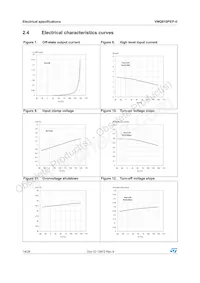 VNQ810PEP-E Datasheet Pagina 14