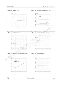 VNQ810PEP-E 데이터 시트 페이지 15