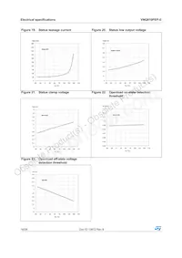 VNQ810PEP-E Datasheet Pagina 16