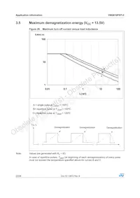 VNQ810PEP-E Datasheet Pagina 20