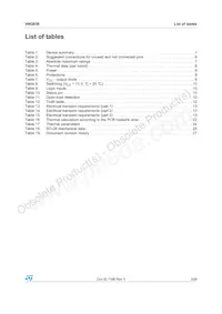VNQ83013TR Datasheet Page 3