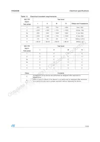 VNQ830M13TR Datasheet Page 13
