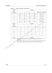 VNQ830M13TR Datasheet Pagina 13