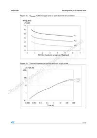 VNQ830M13TR Datasheet Pagina 23