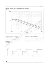 VNQ830MTR-E Datasheet Pagina 15