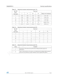 VNQ830PEP-E Datasheet Page 11