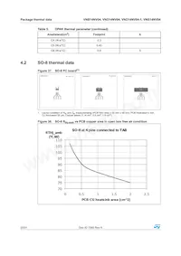 VNS14NV04TR-E Datasheet Page 20