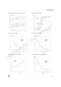 VNS1NV04DTR-E Datasheet Page 9