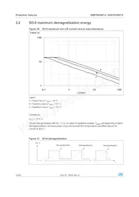 VNS7NV04PTR-E Datasheet Page 16