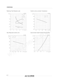 VNW50N04 Datasheet Pagina 8