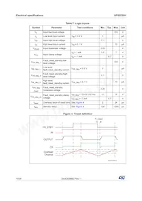 VPS2535HTR Datasheet Page 10