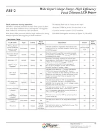 A8513KLPTR-T Datasheet Pagina 16