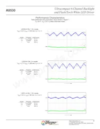 A8530EESTR-T Datasheet Pagina 6