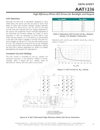 AAT1236IRN-T1 Datasheet Pagina 15