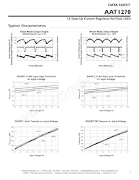 AAT1270IFO-T1 Datasheet Page 7