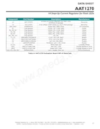 AAT1270IFO-T1 Datasheet Pagina 17