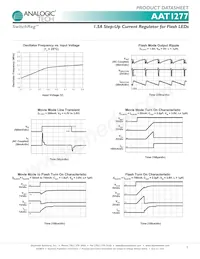 AAT1277IUT-T1 Datasheet Pagina 7