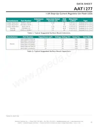 AAT1277IUT-T1 데이터 시트 페이지 15