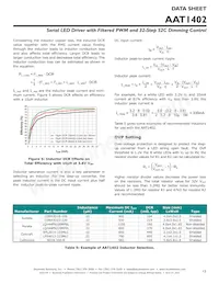 AAT1402IUQ-T1 Datasheet Page 13