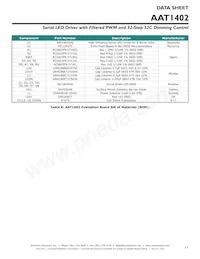 AAT1402IUQ-T1 Datasheet Page 17