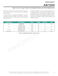 AAT2848IDG-T1 Datasheet Pagina 15