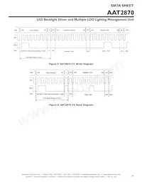 AAT2870IUW-T1數據表 頁面 19
