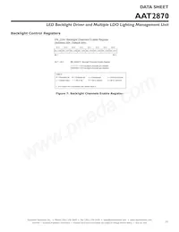 AAT2870IUW-T1 Datasheet Pagina 21