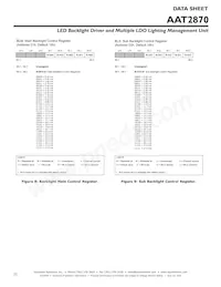 AAT2870IUW-T1 Datasheet Page 22