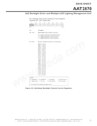 AAT2870IUW-T1 Datenblatt Seite 23