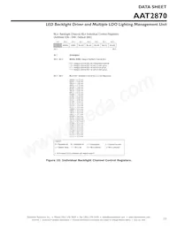 AAT2870IUW-T1 Datasheet Page 23