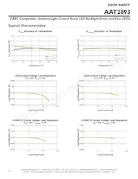 AAT2893IUL-1-T1 Datasheet Pagina 12