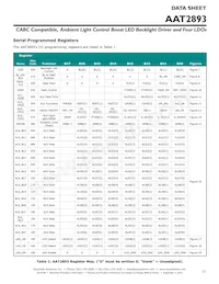 AAT2893IUL-1-T1 Datasheet Pagina 21