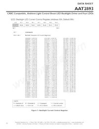 AAT2893IUL-1-T1 Datasheet Pagina 22