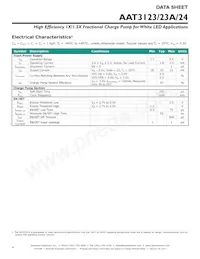 AAT3124ITO-20-T1 Datasheet Page 4