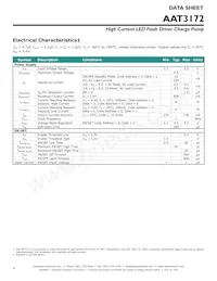 AAT3172IWP-T1 Datasheet Page 4